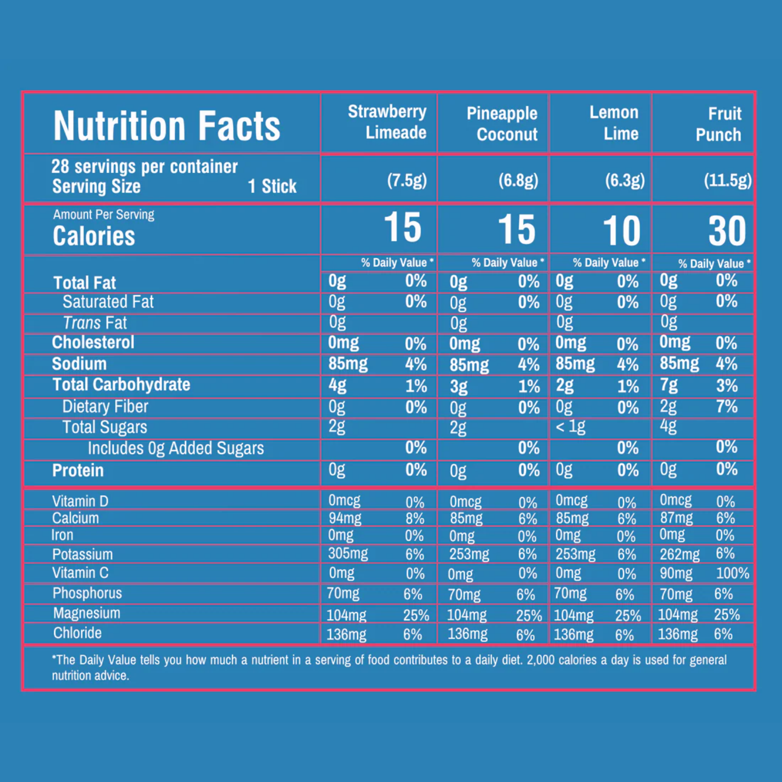Variety Pack Electrolyte Mix